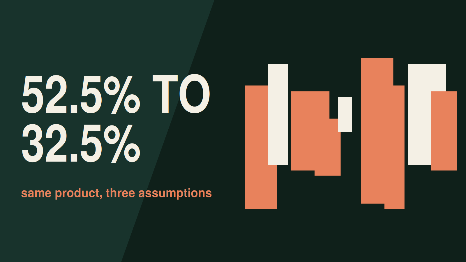 From 52.5% to 32.5%: One Product, Three Honest Answers